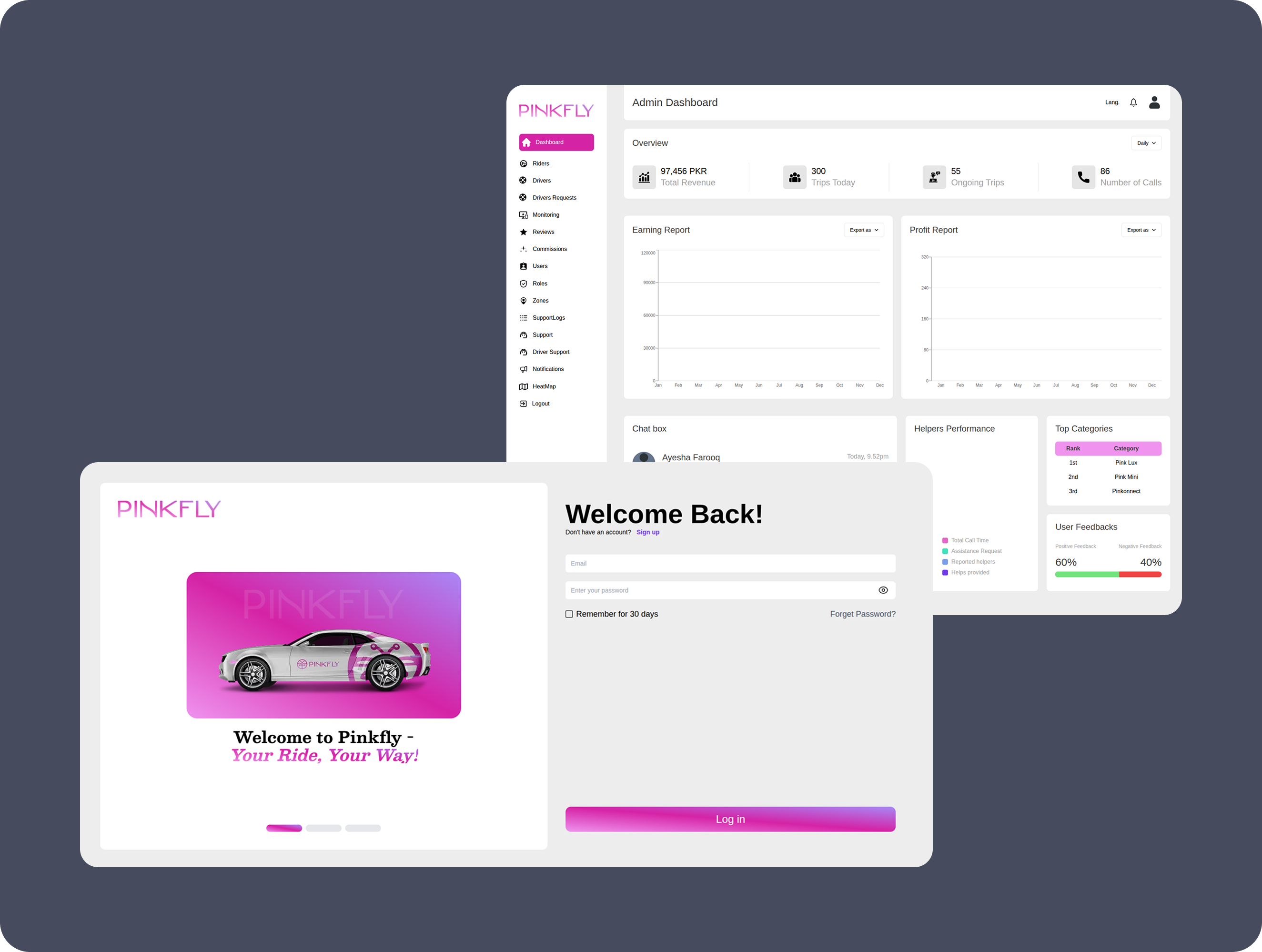Admin Panal Dashboard